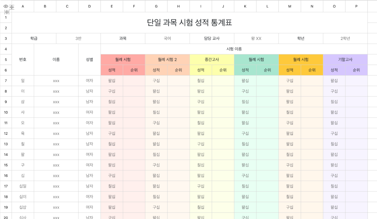 단일 과목 시험 성적 통계표